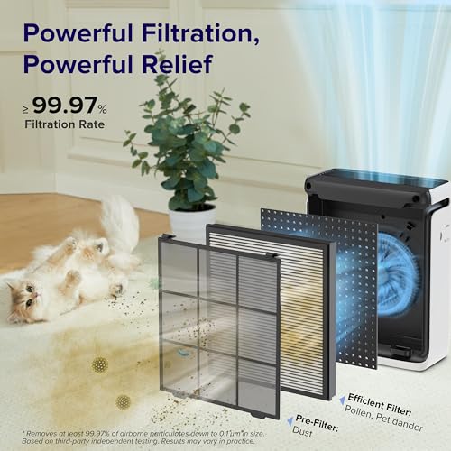 Levoit Vital 100S-P Smart Air Purifier for Home & Pets, HEPA Filter