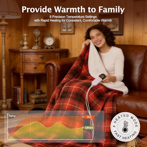 Electric Heated Blanket, Red Sherpa Plaid Throw, 8 Heat Levels