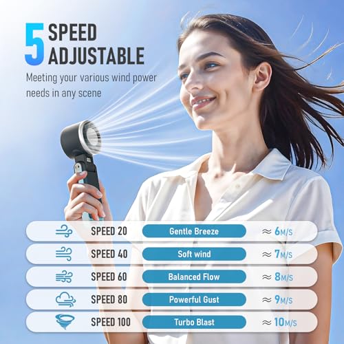 PlayHot Portable Handheld Cooling Fan, 10m/s 5-Speed USB-C Rechargeable Turbo Fan
