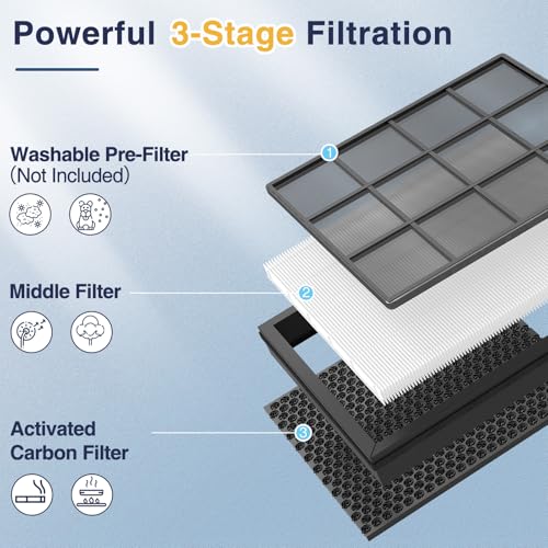 3-in-1 Air Purifier Replacement Filter with Activated Carbon 2-Pack