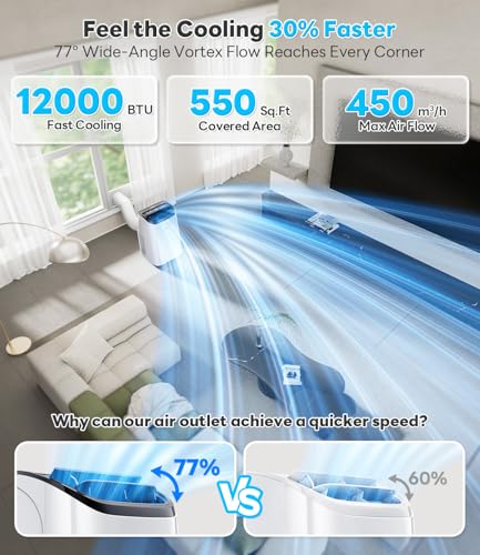 12,000 BTU Portable Air Conditioner for Rooms Up to 550 Sq Ft
