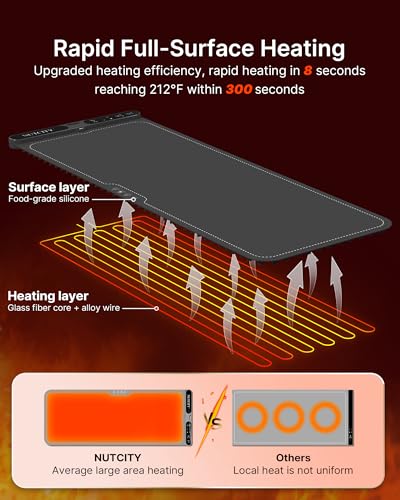NUTCITY Extra Large 40" x 15" Warming Mat for Food with Heat-Resistant Pad - Starry Gray