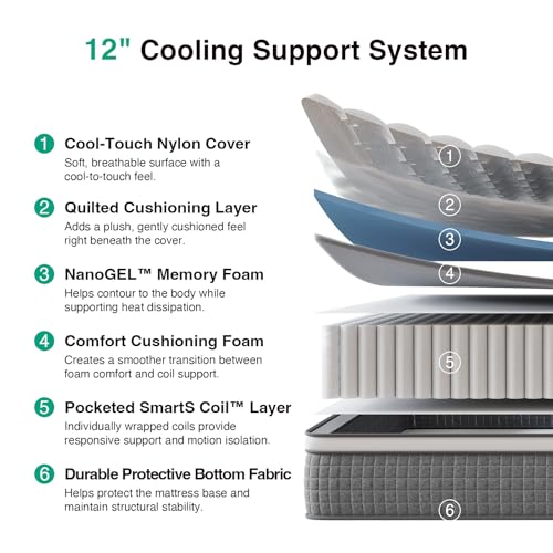 12 Inch Full Size Hybrid Mattress - Cooling Gel Memory Foam & Pocketed Coils