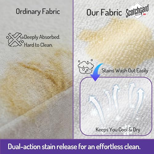 Queen Bed Bug Mattress Protector - Waterproof, Dust Mite Proof, 6-Sided Zipper