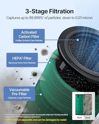 Large Room Air Purifier for Whole Home up to 2640 Sq Ft with HEPA Filter