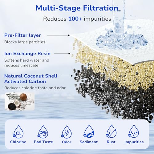 Water Pitcher Filter Replacement 4-Pack - NSF Certified PPF900Z