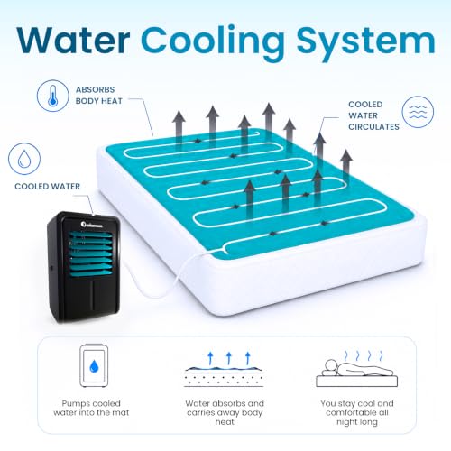 Cooling Mattress Pad for Twin Beds - 100% Cotton, Cools 7-12°F