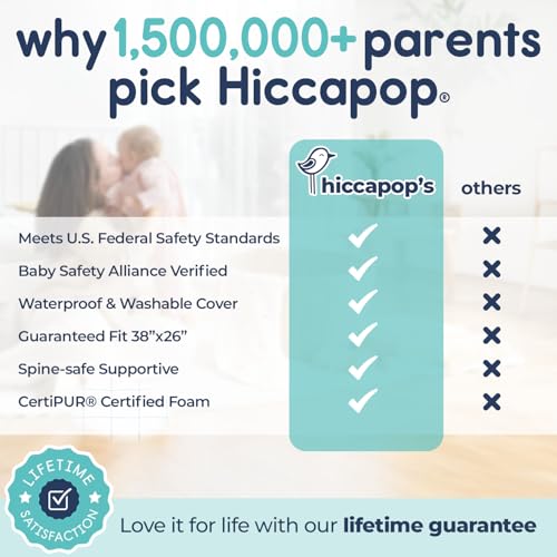 Hiccapop Pack and Play Mattress Pad - 1.25" Waterproof Portable Playard Mattress with Carry Bag