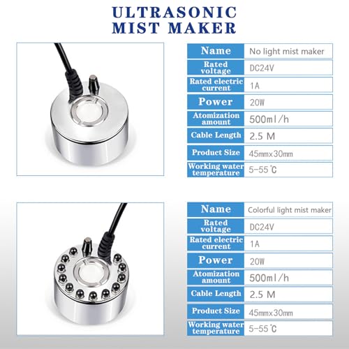 Ultrasonic Mist Maker Fogger with Adjustable Volume and Splash Guard