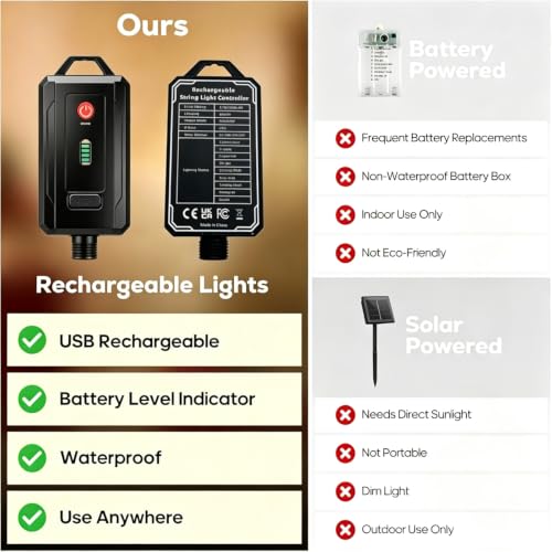 Marchpower 65.6FT Rechargeable Multicolor LED String Lights for Christmas