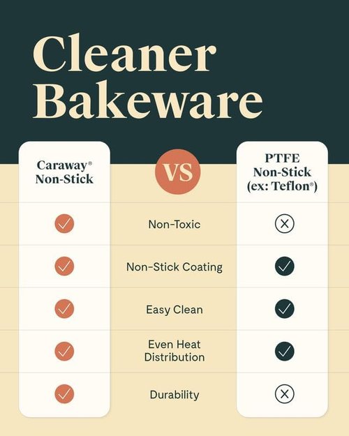 Caraway 9” Circle Pan - Non-Stick Ceramic Coating - Chemical-Free Baking - Ideal for Cakes & Tartes - Cream