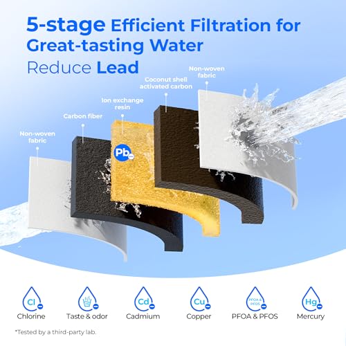 Waterdrop PF01A-P Replacement Water Filter - NSF 53, 42 & 372 Certified, 3rd Variation