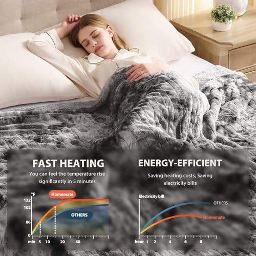 Electric Heated Blanket Throw - Plush Faux Fur Sherpa, 50x60