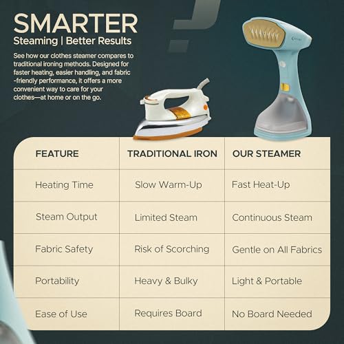 1500W Handheld Clothes Steamer - Fast Heat-Up & Portable Wrinkle Remover