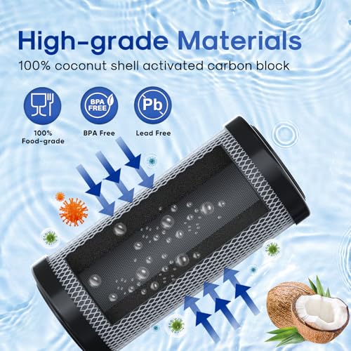 10" x 4.5" Whole House Carbon Block Water Filter Cartridge - 1 Micron