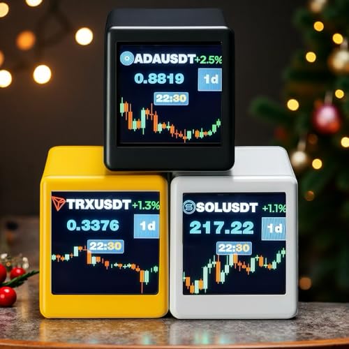 Real-Time Crypto and Stock Market Ticker Display with Weather and Clock