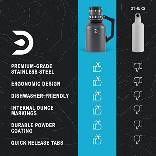 32 oz Vacuum Insulated Stainless Steel Growler for Beer, Wine, and Coffee