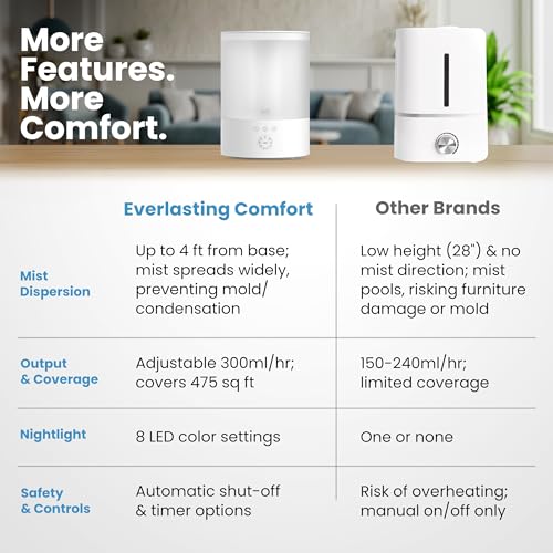Top Fill Cool Mist Humidifier 2.5L Ultra-Quiet Bedroom Ultrasonic