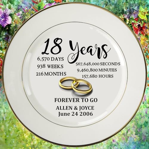 Personalized 18th Anniversary Porcelain Plate - Custom Keepsake Gift
