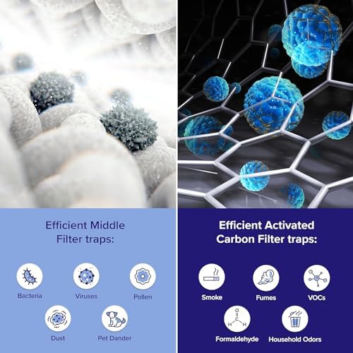 Air Purifier Replacement Filter with HEPA and Activated Carbon