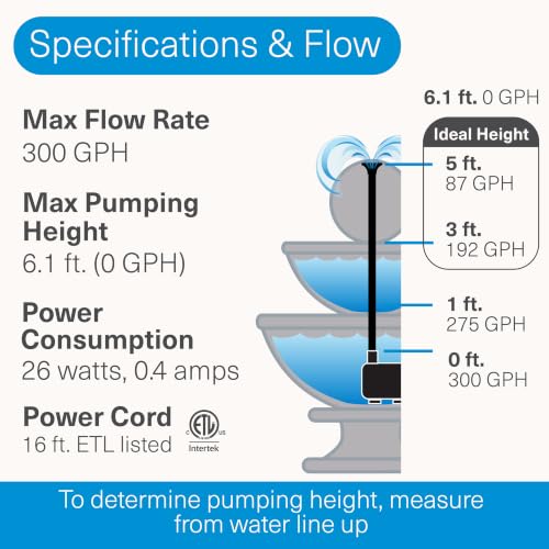300 GPH Submersible Fountain Pump with Low-Water Shut-off