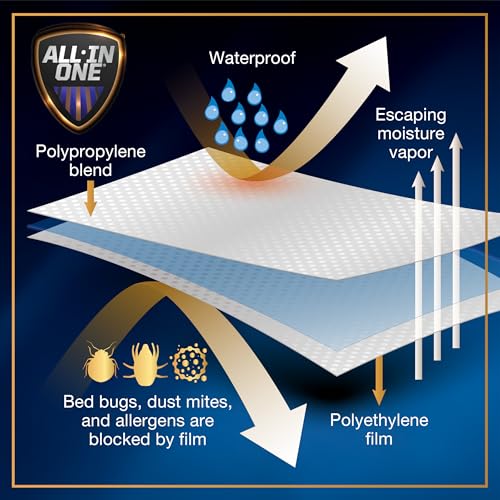 Bed Bug Blocker Zippered Mattress Protector Encasement - Full, White