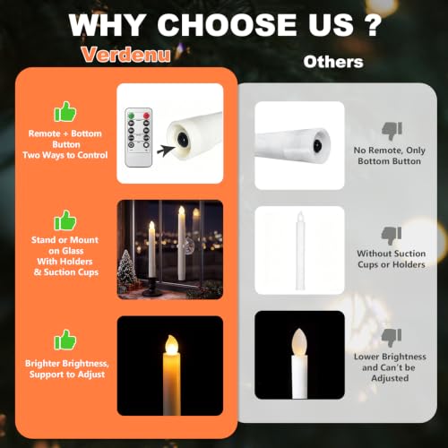 Verdenu 14 Pack Window Candles with Remote Timer, Holders & Suction Cups (Variation: 14 Pack)