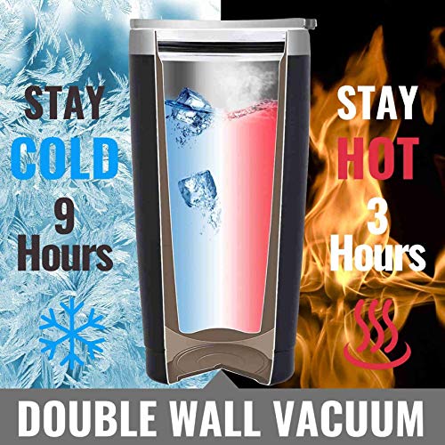 Onebttl 20oz Insulated Stainless Steel Travel Mug – Think Like a Proton, Always Positive Gift