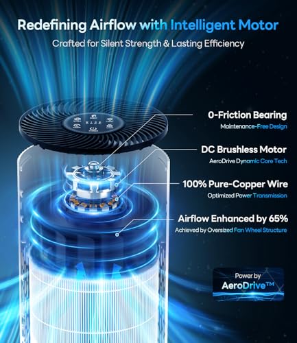 Large Room Air Purifier with True HEPA Filter and 20dB Sleep Mode