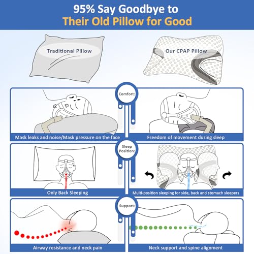 CPAP Pillow for Side Sleepers - Adjustable Memory Foam with Contoured Cutouts