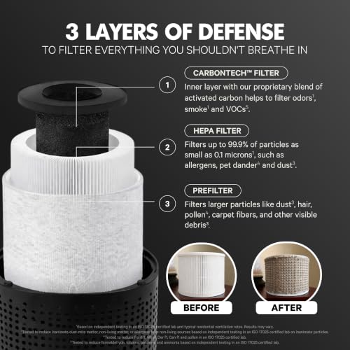 PuroAir 240 Replacement Filter HEPA & CarbonTech 2PK