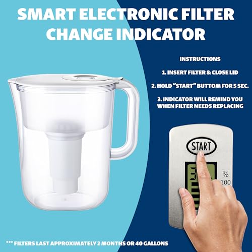 10-Cup Water Filter Pitcher with 5 Replacement Filters & Indicator