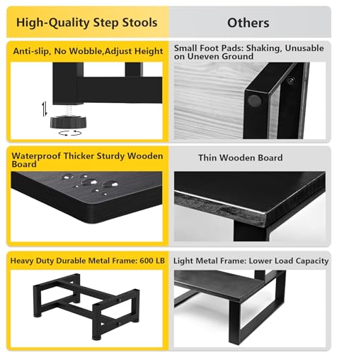 Heavy-Duty Wooden Step Stool for High Beds - 450lb Capacity Anti-Slip Stool