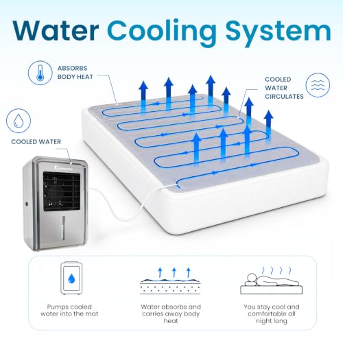 Cooling Mattress Pad for Hot Sleepers - Twin Bed Cooling System