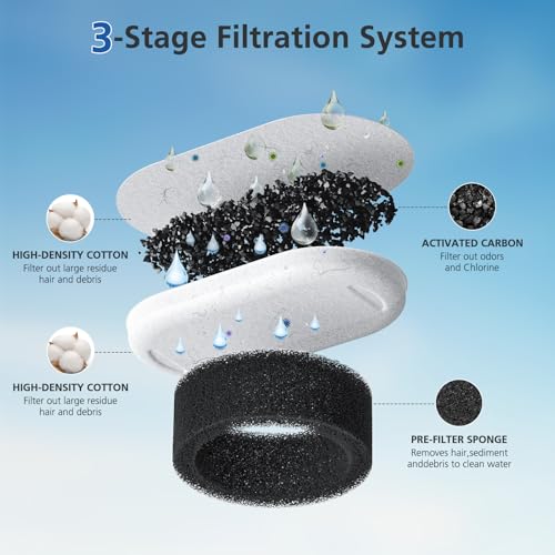 Cat Water Fountain Filters - 50 Pack (25 Filters & 25 Pre-Filter Sponges)