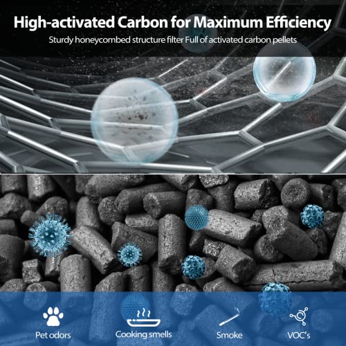 3-in-1 Replacement Air Purifier Filter 2 Pack with Activated Carbon