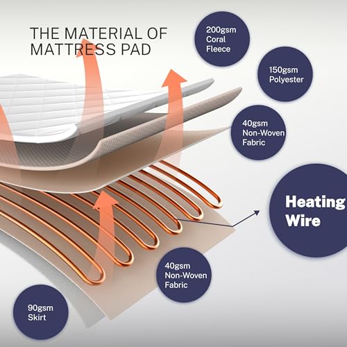 King Size Electric Mattress Pad with Dual Control & 10 Heat Settings
