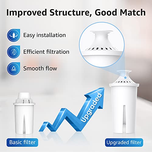 Overbest Pitcher Water Filter Replacements - NSF Certified, 6 Pack