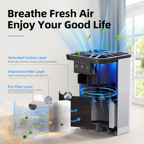 Quiet Air Purifier for Bedroom with Aromatherapy and 360-Degree Inlets