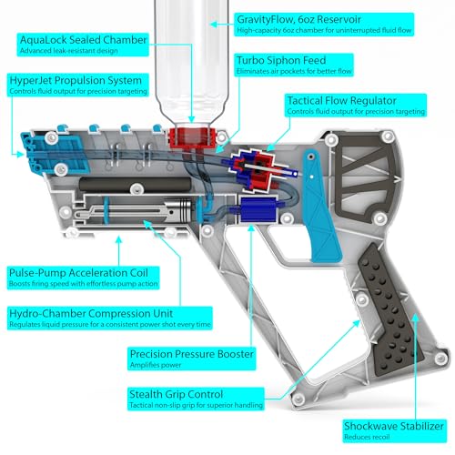 6oz Beverage Dispenser and Liquid Launcher – Leak-Resistant Food-Safe Design