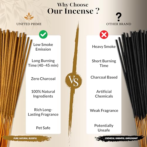 Natural Copal Incense Sticks - 100 Count Organic Handmade Resin Incense