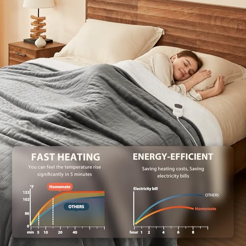 Homemate Electric Heated Throw Blanket - 50"x60" Soft Flannel Sherpa
