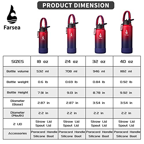 Insulated Stainless Steel Water Bottle 24 oz with Paracord Handle and Lids
