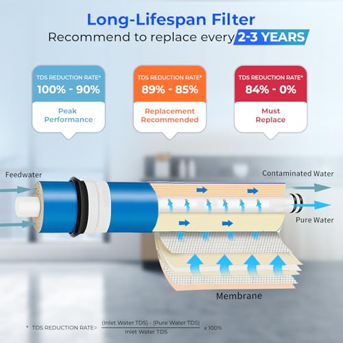 75 GPD Reverse Osmosis RO Membrane Replacement Filter (11.75" x 1.75")