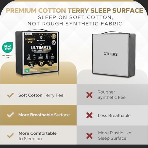Queen Bed Bug Proof Mattress Cover Set - 6-Sided Waterproof Encasement