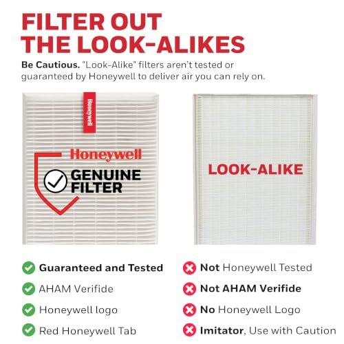 Honeywell HEPA Air Purifier Filter R, 3-Pack Replacement