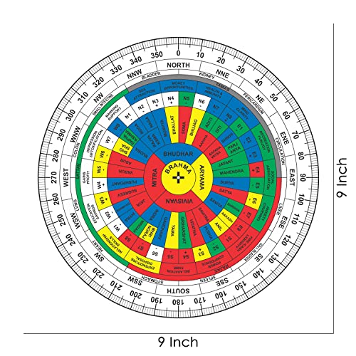 Acrylic Vastu Shakti Chakra 9-Inch for Energy Mapping and Zoning