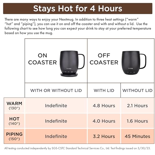 Nextmug 14oz Temperature-Controlled Self-Heating Coffee Mug Black