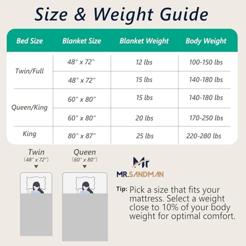 Weighted Blanket for Adults, 60x80 Inches, 15lbs - Soft Warm Sherpa Fleece