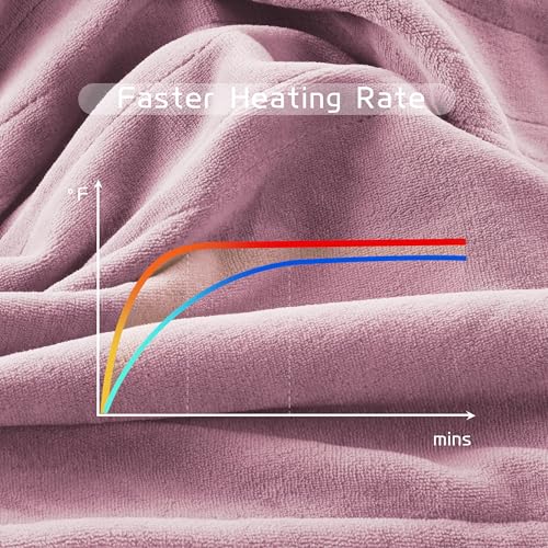 Electric Heated Blanket Queen Size 84"x90" with Dual Controllers